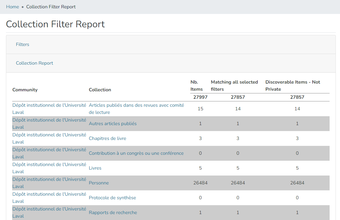 Populated Collection Filter Report
