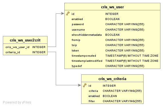 spring soap web service tutorial